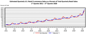 retail ecommerce trends 2020