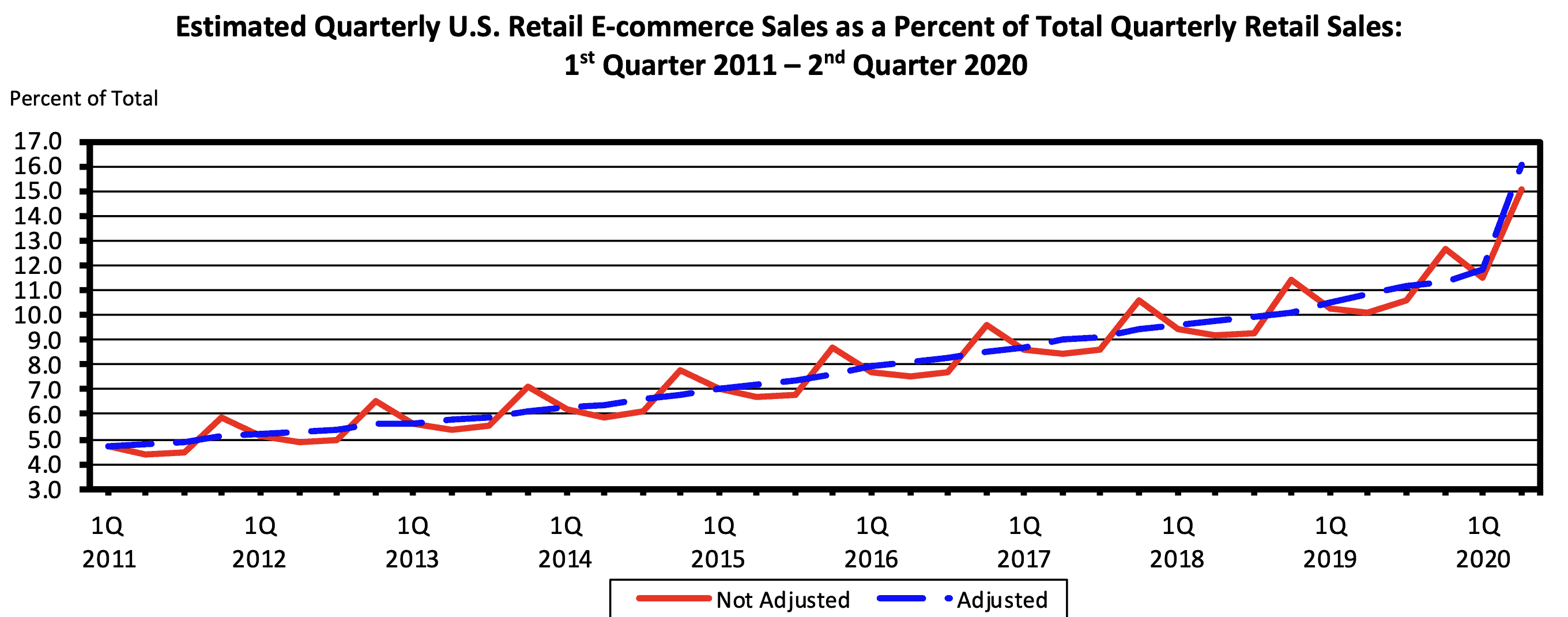 retail ecommerce trends 2020