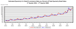 ecommerce trends 2020