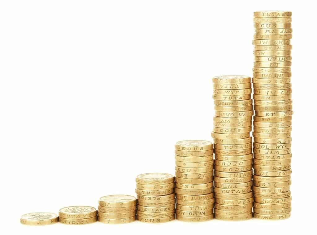 profitability by category