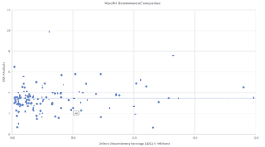 E-commerce business valuation multiples