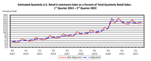 third quarter ecommerce sales