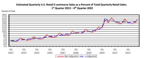 4th qtr ecommerce sales