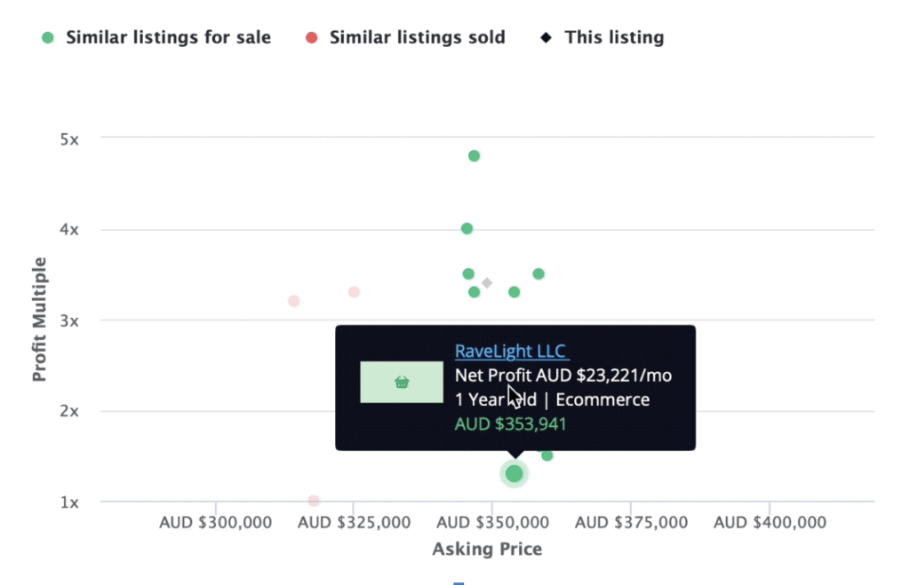 Market insights